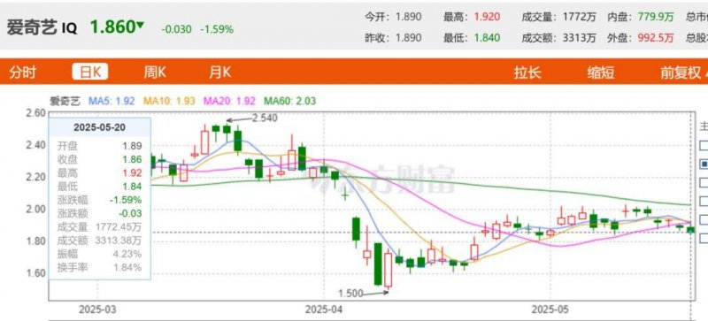 xm外汇平台怎样期货交易到底是什么？我用了3个月才明白的真相与技巧